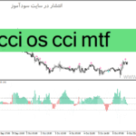 خرید و دانلود دانلود اندیکاتور cci در فارکس برای متاتریدر4 با نام cci os cci mtf