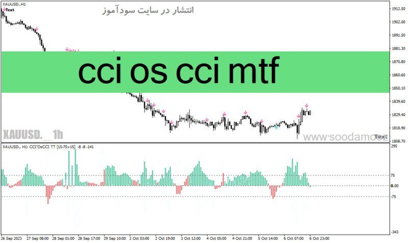 خرید و دانلود دانلود اندیکاتور cci در فارکس برای متاتریدر4 با نام cci os cci mtf - تصویر 2