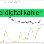 خرید و دانلود دانلود اندیکاتور cci در فارکس برای متاتریدر4 با نام cci digital Kahler