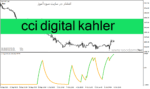 خرید و دانلود دانلود اندیکاتور cci در فارکس برای متاتریدر4 با نام cci digital Kahler