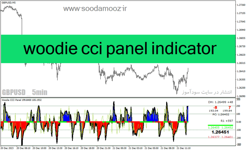 خرید و دانلود دانلود اندیکاتور cci در فارکس برای متاتریدر4 با نام woodie cci panel indicator - تصویر 2