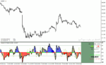 خرید و دانلود دانلود اندیکاتور cci در فارکس برای متاتریدر4 با نام woodie cci panel indicator - تصویر 3
