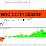 خرید و دانلود دانلود اندیکاتور cci در فارکس برای متاتریدر4 با نام trend cci indicator