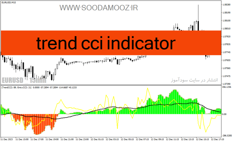 خرید و دانلود دانلود اندیکاتور cci در فارکس برای متاتریدر4 با نام trend cci indicator - تصویر 2