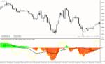 خرید و دانلود دانلود اندیکاتور cci در فارکس برای متاتریدر4 با نام trend cci indicator - تصویر 3