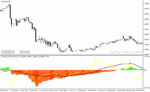 خرید و دانلود دانلود اندیکاتور cci در فارکس برای متاتریدر4 با نام trend cci indicator - تصویر 4