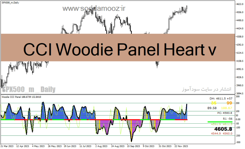 خرید و دانلود دانلود اندیکاتور CCI در فارکس برای متاتریدر4 با نام CCI Woodie Panel Heart v - تصویر 2