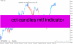 خرید و دانلود دانلود اندیکاتور CCI در فارکس برای متاتریدر4 با نام cci candles mtf indicator