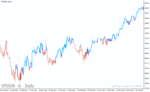 خرید و دانلود دانلود اندیکاتور CCI در فارکس برای متاتریدر4 با نام cci candles mtf indicator - تصویر 3