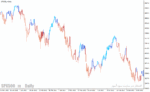 خرید و دانلود دانلود اندیکاتور CCI در فارکس برای متاتریدر4 با نام cci candles mtf indicator - تصویر 5