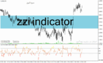 خرید و دانلود دانلود اندیکاتور cci در فارکس برای متاتریدر4 با نام zzi indicator
