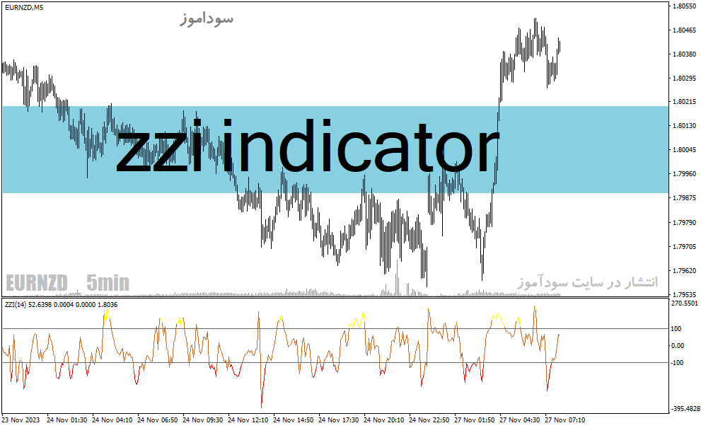 d8aed8b1db8cd8af-d988-d8afd8a7d986d984d988d8af-d8afd8a7d986d984d988d8af-d8a7d986d8afdb8cdaa9d8a7d8aad988d8b1-cci-d8afd8b1-d981d8a7d8b1_68e23119ea6ad.gif خرید و دانلود دانلود اندیکاتور cci در فارکس برای متاتریدر4 با نام zzi indicator - تصویر 1