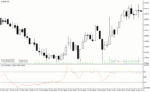 خرید و دانلود دانلود اندیکاتور cci در فارکس برای متاتریدر4 با نام zzi indicator - تصویر 3