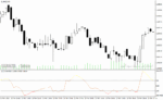 خرید و دانلود دانلود اندیکاتور cci در فارکس برای متاتریدر4 با نام zzi indicator - تصویر 4