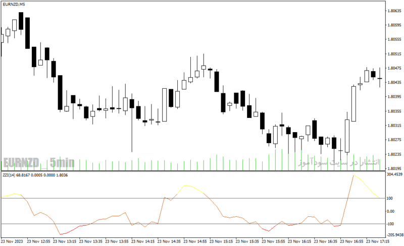 خرید و دانلود دانلود اندیکاتور cci در فارکس برای متاتریدر4 با نام zzi indicator - تصویر 4