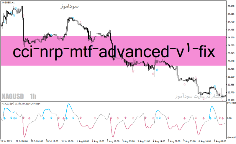 خرید و دانلود دانلود اندیکاتور cci در فارکس برای متاتریدر4 با نام cci-nrp-mtf-advanced-v1-fix - تصویر 2