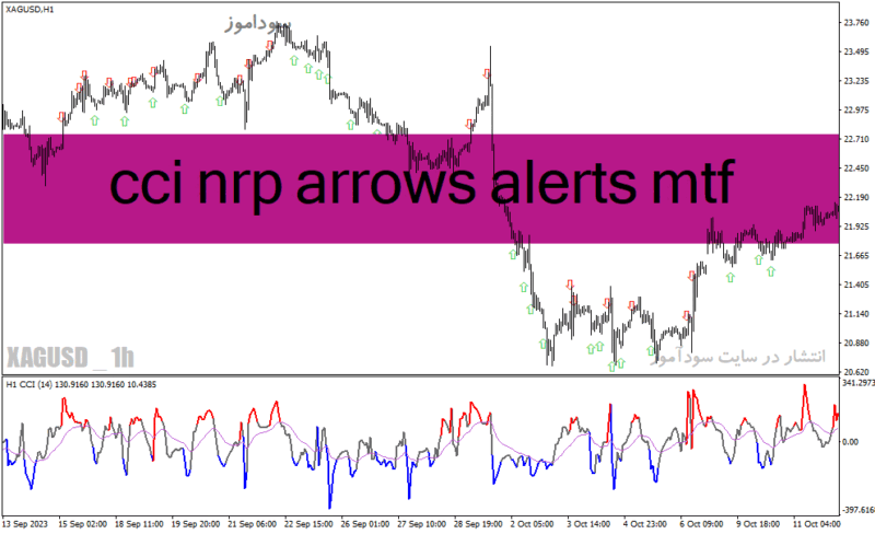 خرید و دانلود دانلود اندیکاتور cci در فارکس برای متاتریدر4 با نام cci nrp arrows alerts mtf - تصویر 2