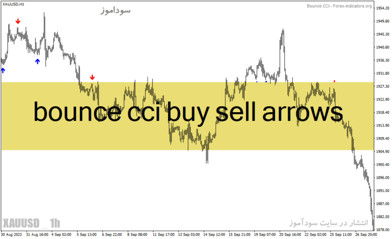 خرید و دانلود دانلود اندیکاتور CCI سیگنال ده برای متاتریدر4 با نام bounce cci buy sell arrows - تصویر 2