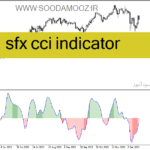 خرید و دانلود دانلود اندیکاتور cci پیشرفته در فارکس برای متاتریدر4 با نام sfx cci indicator