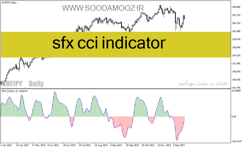خرید و دانلود دانلود اندیکاتور cci پیشرفته در فارکس برای متاتریدر4 با نام sfx cci indicator - تصویر 2