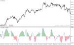خرید و دانلود دانلود اندیکاتور cci پیشرفته در فارکس برای متاتریدر4 با نام sfx cci indicator - تصویر 3