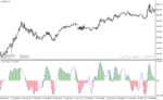 خرید و دانلود دانلود اندیکاتور cci پیشرفته در فارکس برای متاتریدر4 با نام sfx cci indicator - تصویر 4