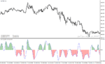 خرید و دانلود دانلود اندیکاتور cci پیشرفته در فارکس برای متاتریدر4 با نام sfx cci indicator - تصویر 5