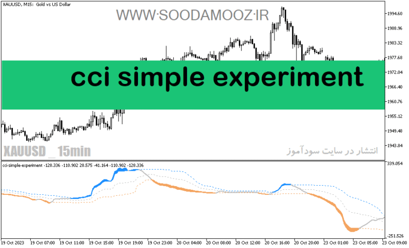 خرید و دانلود دانلود اندیکاتور CCI پیشرفته برای متاتریدر5 با نام cci simple experiment - تصویر 2
