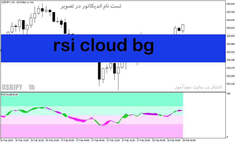 خرید و دانلود دانلود اندیکاتور آر اس آی برای متاتریدر5 با نام rsi cloud bg - تصویر 2