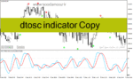 خرید و دانلود دانلود اندیکاتور آر اس آی استوکاستیک برای متاتریدر4 با نام dtosc indicator Copy
