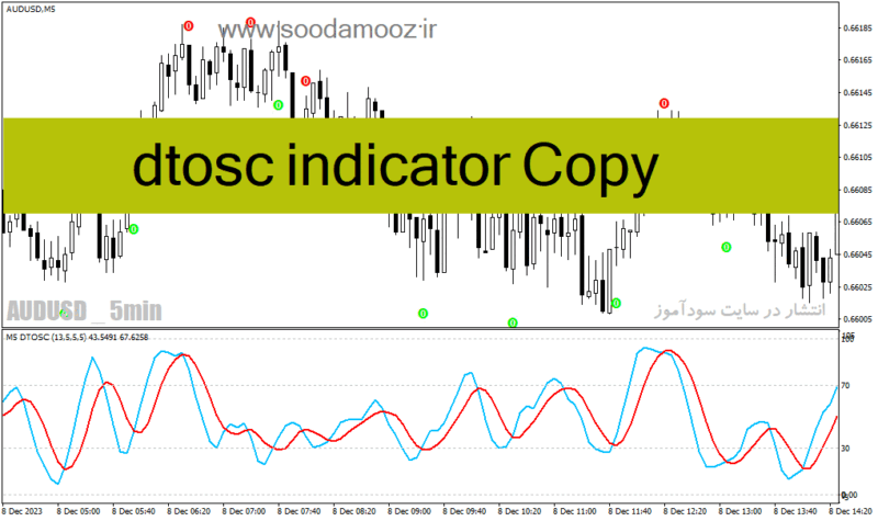 خرید و دانلود دانلود اندیکاتور آر اس آی استوکاستیک برای متاتریدر4 با نام dtosc indicator Copy - تصویر 2