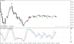 خرید و دانلود دانلود اندیکاتور آر اس آی استوکاستیک برای متاتریدر4 با نام dtosc indicator Copy - تصویر 3