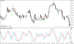 خرید و دانلود دانلود اندیکاتور آر اس آی استوکاستیک برای متاتریدر4 با نام dtosc indicator Copy - تصویر 4