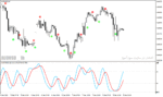 خرید و دانلود دانلود اندیکاتور آر اس آی استوکاستیک برای متاتریدر4 با نام dtosc indicator Copy - تصویر 5