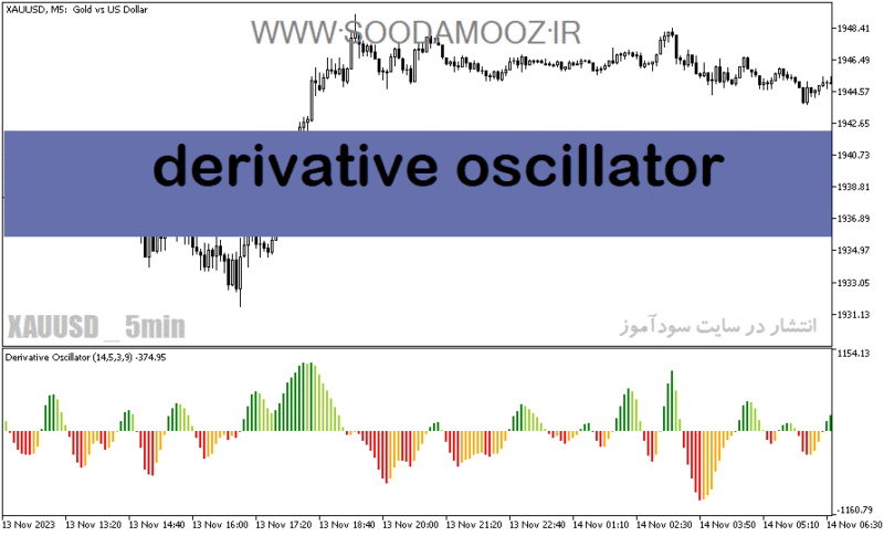 خرید و دانلود دانلود اندیکاتور آر اس آی برای متاتریدر5 با نام derivative oscillator - تصویر 2