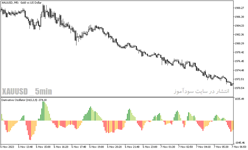 خرید و دانلود دانلود اندیکاتور آر اس آی برای متاتریدر5 با نام derivative oscillator - تصویر 3
