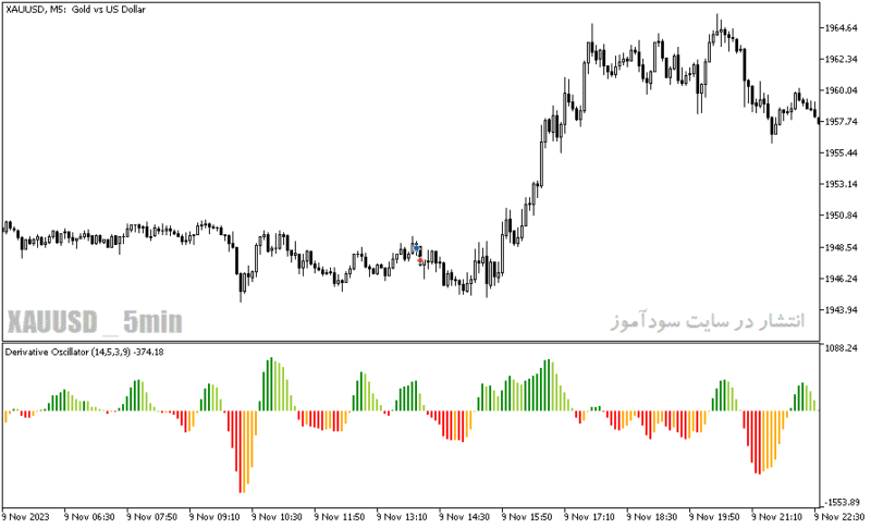 خرید و دانلود دانلود اندیکاتور آر اس آی برای متاتریدر5 با نام derivative oscillator - تصویر 4
