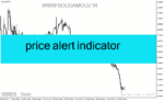 خرید و دانلود دانلود اندیکاتور آلارت برای متاتریدر4 با نام price alert indicator