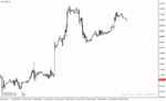 خرید و دانلود دانلود اندیکاتور آلارت برای متاتریدر4 با نام price alert indicator - تصویر 3