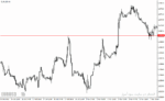 خرید و دانلود دانلود اندیکاتور آلارت برای متاتریدر4 با نام price alert indicator - تصویر 4