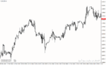 خرید و دانلود دانلود اندیکاتور آلارت برای متاتریدر4 با نام price alert indicator - تصویر 5