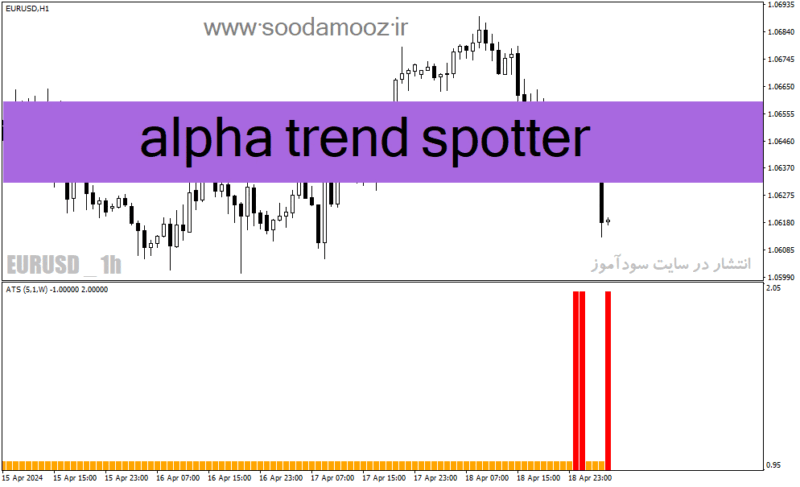خرید و دانلود دانلود اندیکاتور آلفا ترند برای متاتریدر4 با نام alpha trend spotter - تصویر 2
