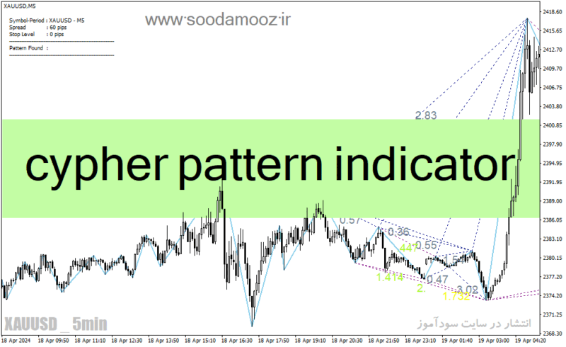 خرید و دانلود دانلود اندیکاتور اتو هارمونیک پترن برای متاتریدر4 با نام cypher pattern indicator - تصویر 2