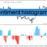 خرید و دانلود دانلود اندیکاتور احساسات بازار برای متاتریدر4 با نام sentiment histogram