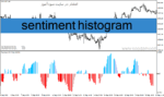 خرید و دانلود دانلود اندیکاتور احساسات بازار برای متاتریدر4 با نام sentiment histogram
