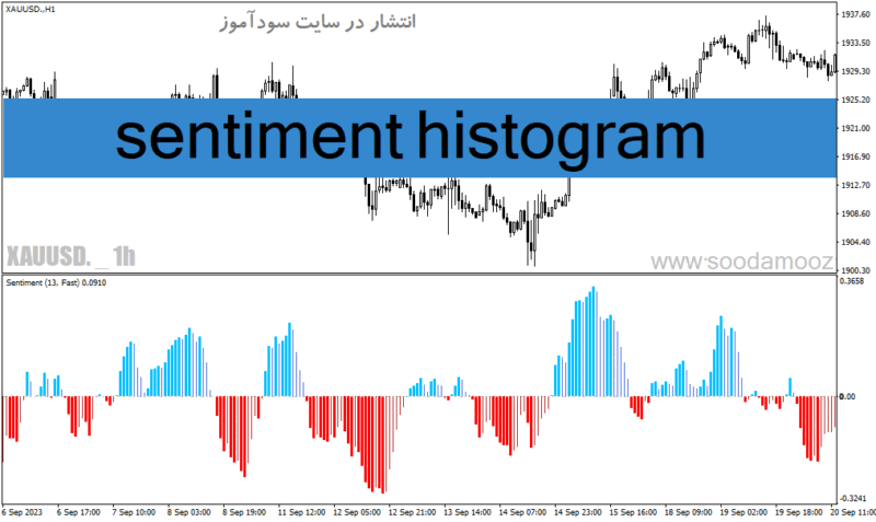 خرید و دانلود دانلود اندیکاتور احساسات بازار برای متاتریدر4 با نام sentiment histogram - تصویر 2