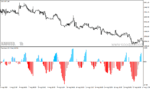 خرید و دانلود دانلود اندیکاتور احساسات بازار برای متاتریدر4 با نام sentiment histogram - تصویر 3
