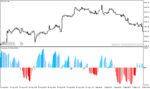 خرید و دانلود دانلود اندیکاتور احساسات بازار برای متاتریدر4 با نام sentiment histogram - تصویر 4