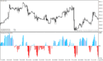 خرید و دانلود دانلود اندیکاتور احساسات بازار برای متاتریدر4 با نام sentiment histogram - تصویر 5