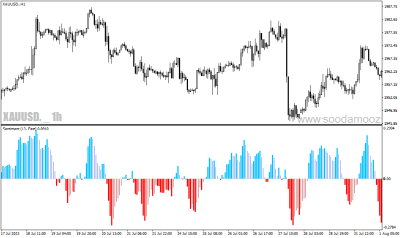 خرید و دانلود دانلود اندیکاتور احساسات بازار برای متاتریدر4 با نام sentiment histogram - تصویر 5